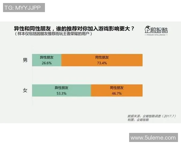 以Cat 王者为核心探讨游戏策略与玩家成长路径的深度研究