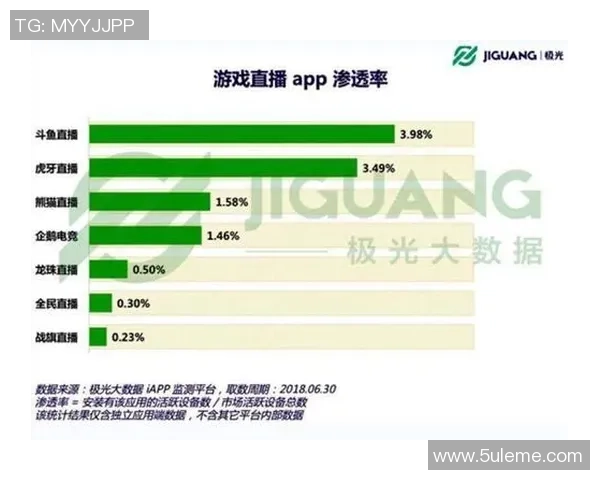 电竞直播时代来临 全面解读未来游戏直播发展趋势与行业前景