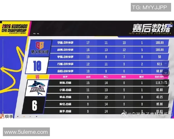电竞赛事比分更新:全面分析各大赛事最新战况与队伍表现 电竞赛事比分更新:全面分析各大赛事最新战况与队伍表现